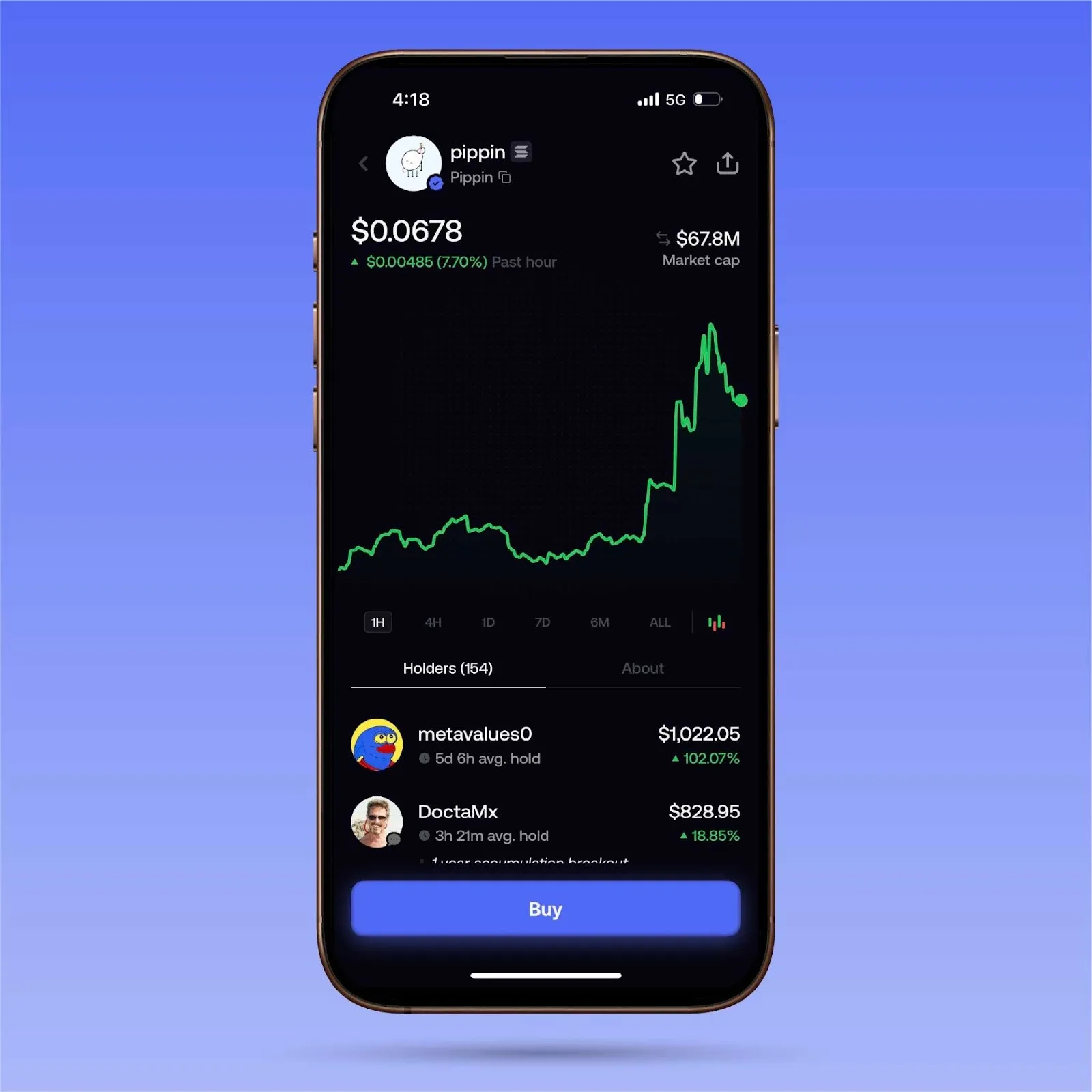 Checking token holders on fomo