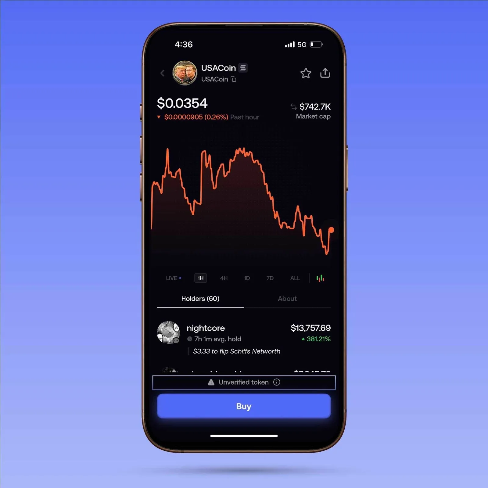 Token verification on fomo